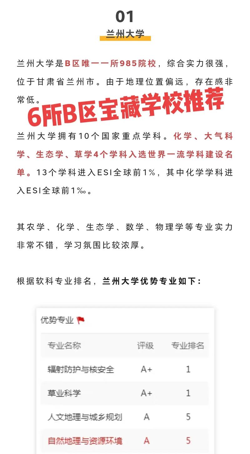 兰州大学推荐读什么