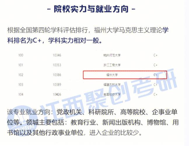 福州大学就业怎么样