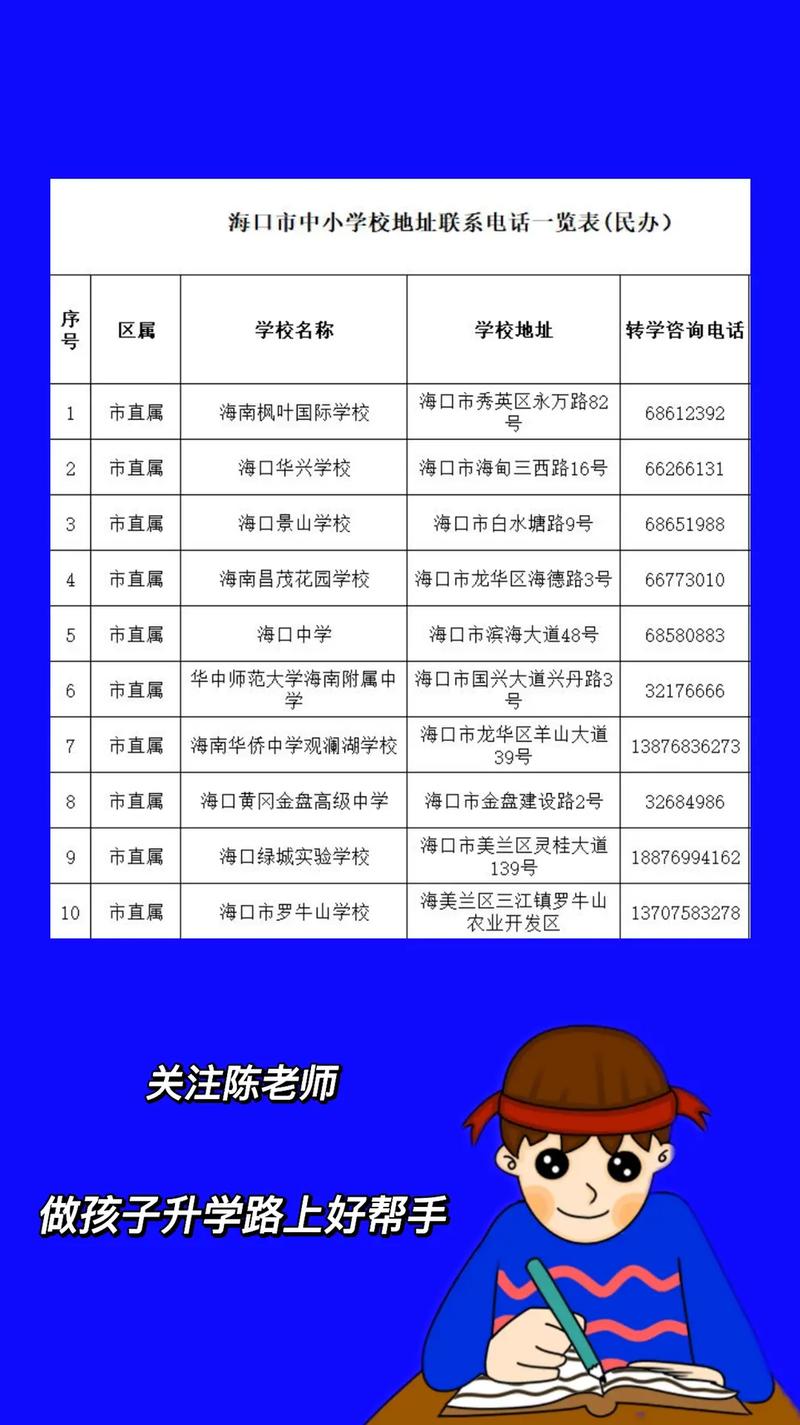 海南510能上什么学校