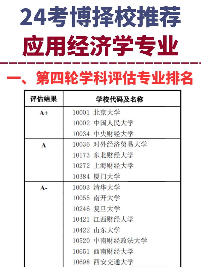 应用经济学哪些专业好