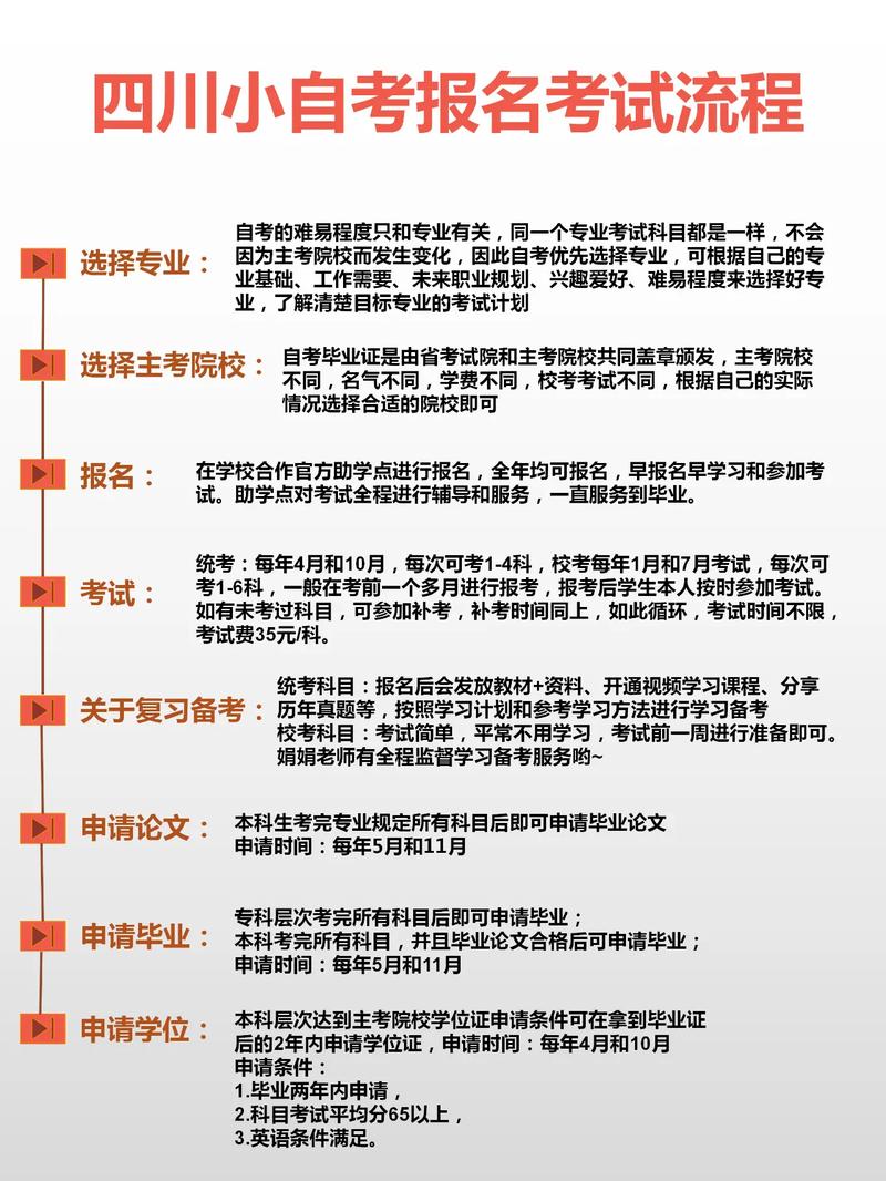 成都大学什么专业