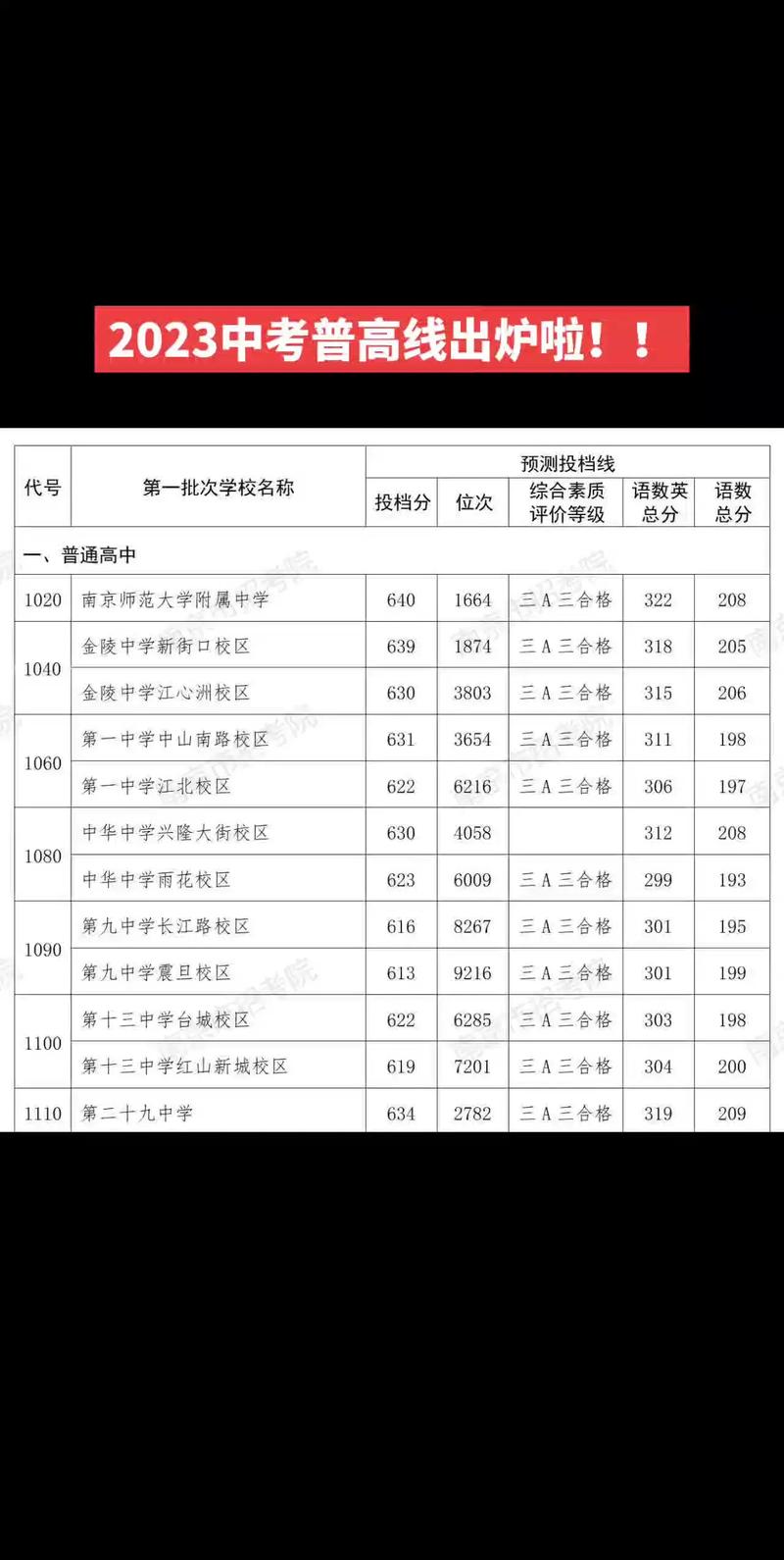 640分什么学校好