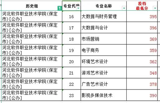 河北软件什么专业好