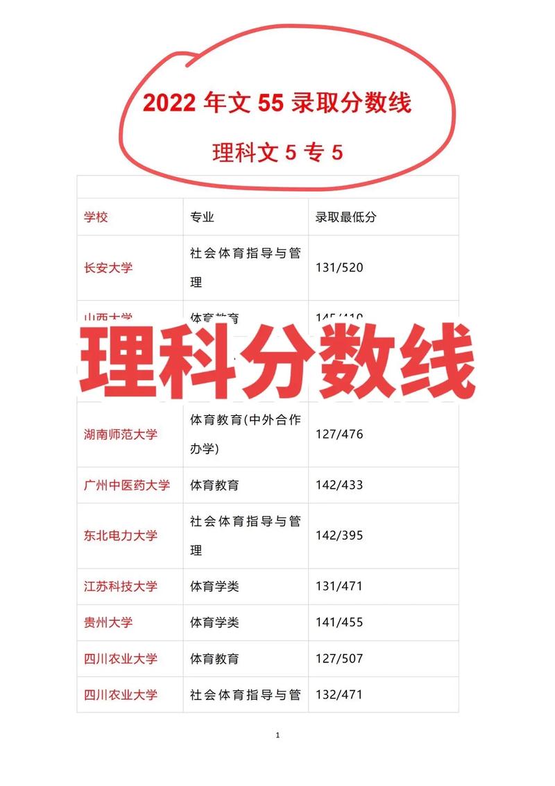 210理科能去什么学校