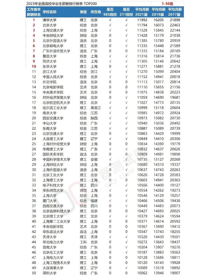 大学什么时候发工资