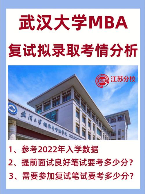 武汉大学mba 考什么