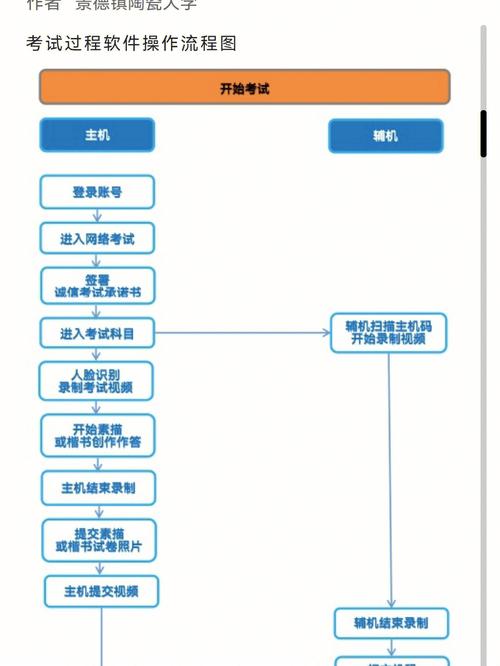 怎么上网络大学