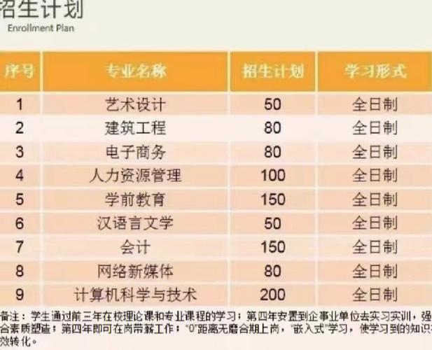 双学位学费怎么收