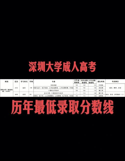 深圳大学要求什么条件