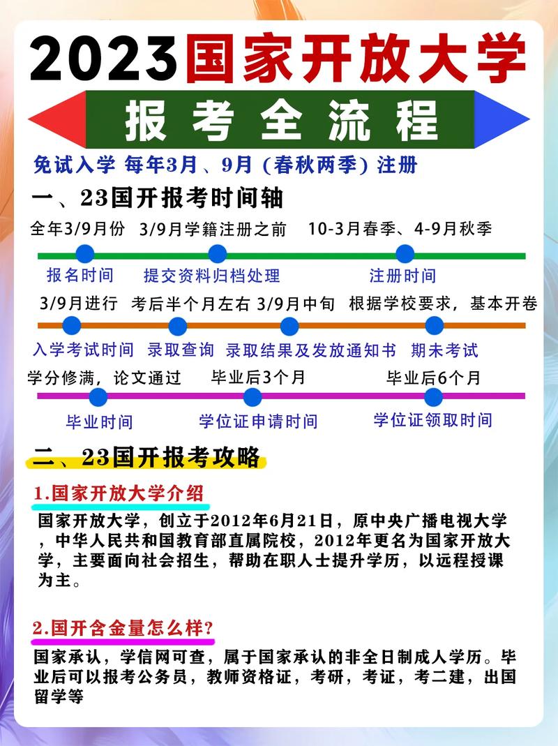 开放大学怎么报名