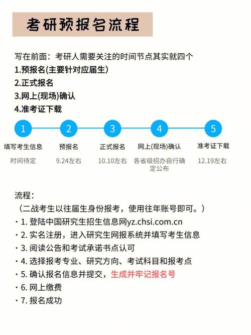 大学生怎么考研