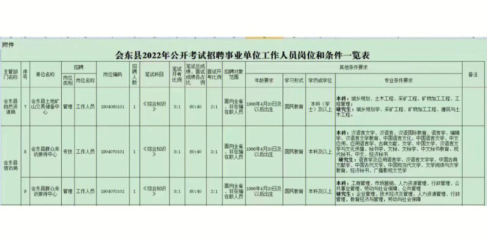 中文应聘什么单位