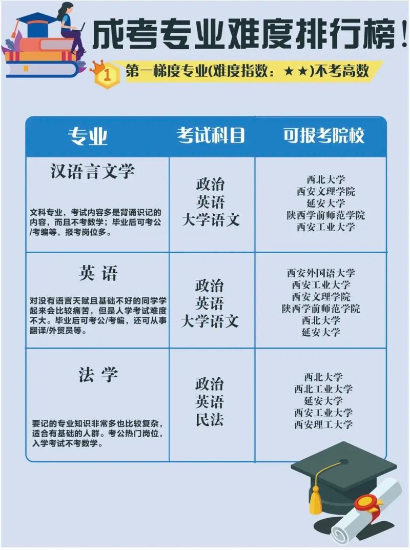 陕西什么专业比较好