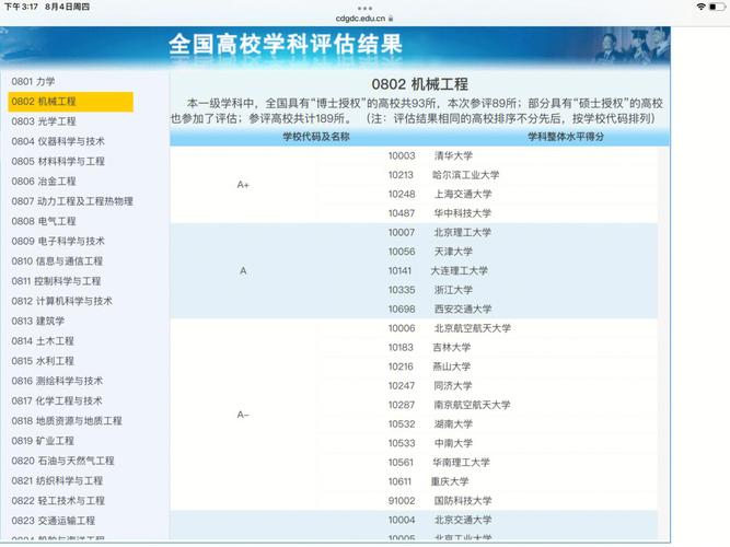 油气工程属于什么学科