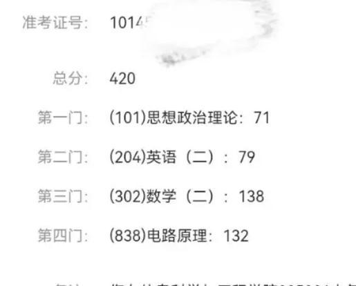 420分是什么大学