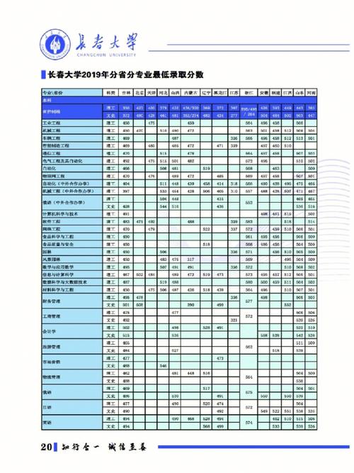 长春大学专业是什么