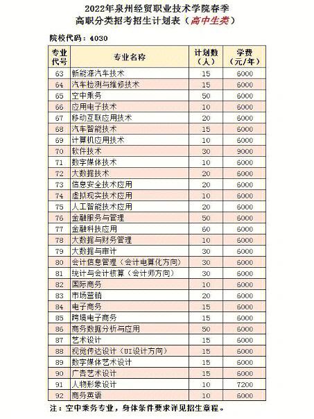 泉州学院有什么学科