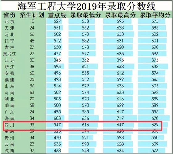 海军有什么大学和专业