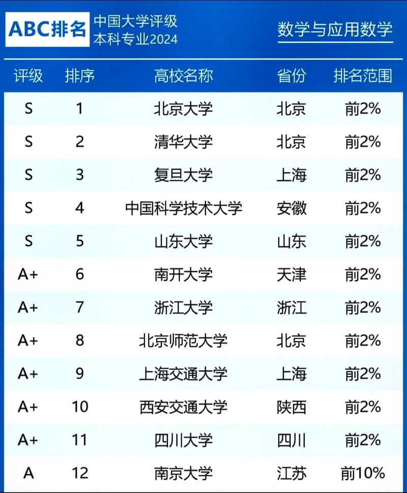 大学分本科和什么