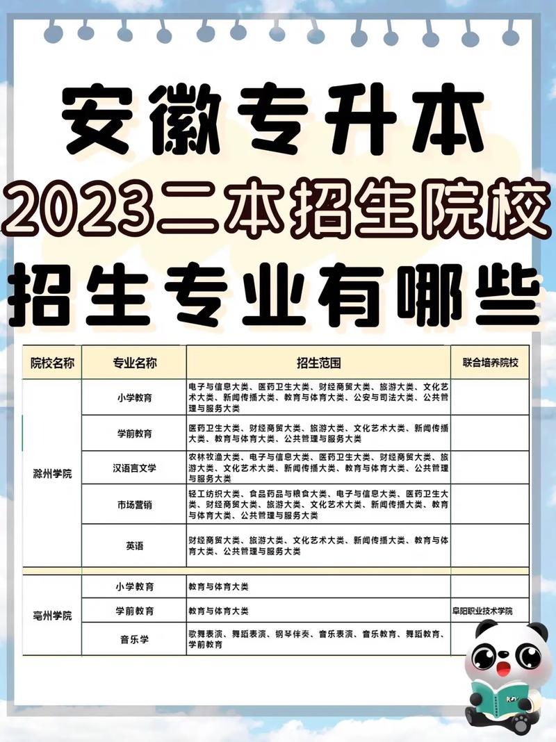 安徽省二本院校有哪些