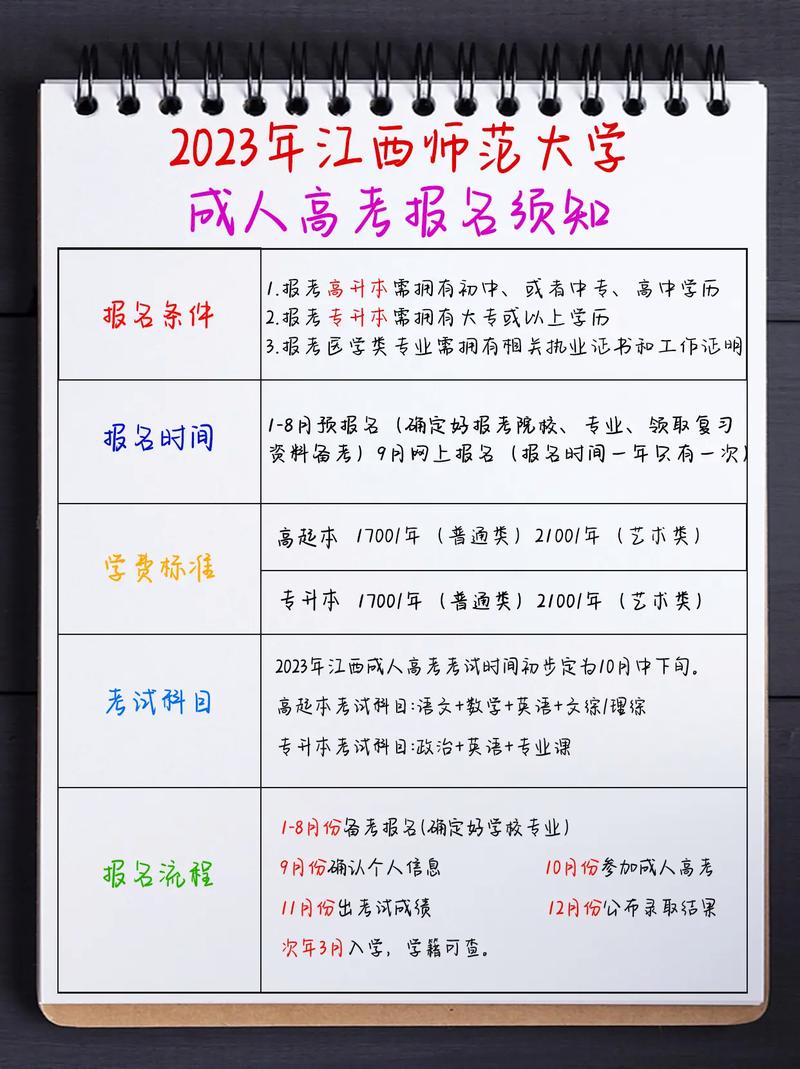 师范大学报考什么