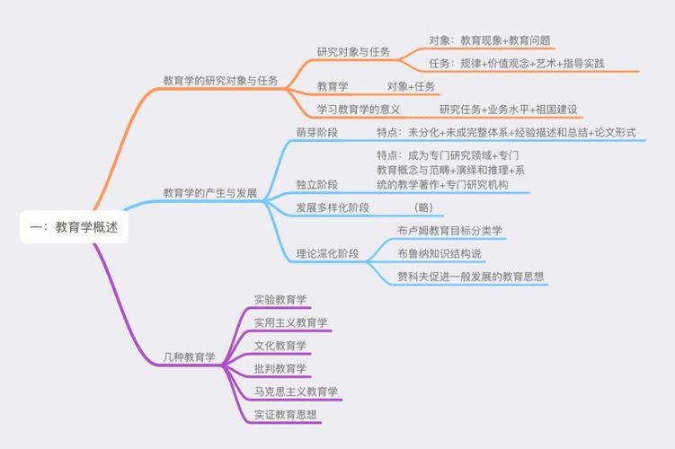 大学有什么教育思想