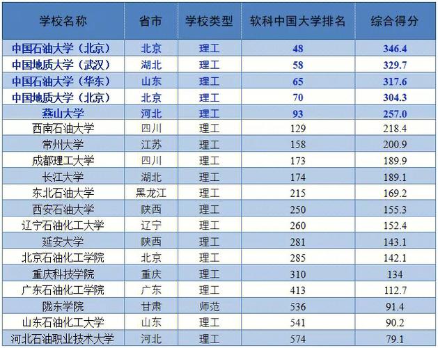 储运是什么大学专业