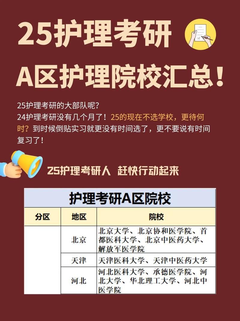 护理考研怎么选择学校