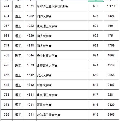 理科630什么大学