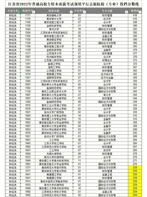 260分江苏去什么学校