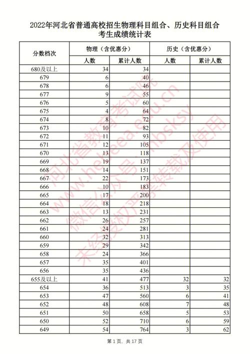 河北360分什么高中