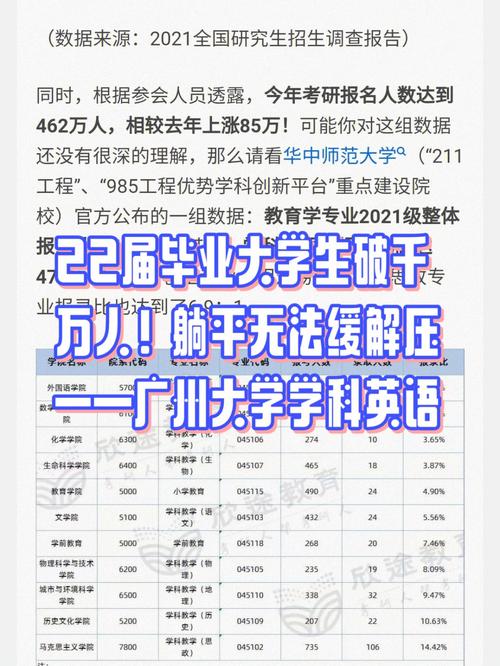 西南大学就业怎么样