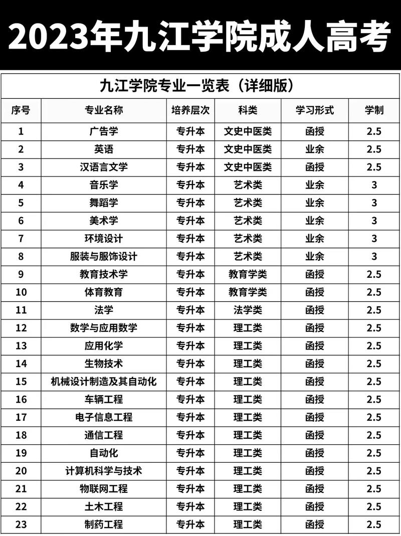 九江学院哪些专业好