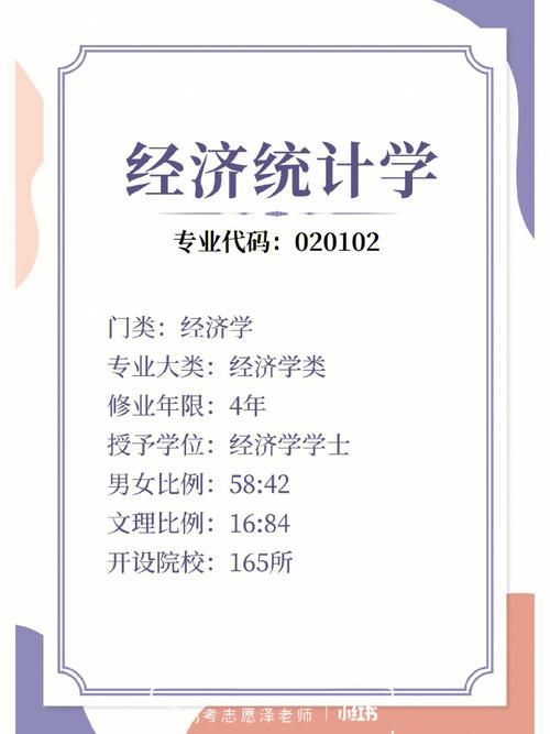 统计学学位是什么