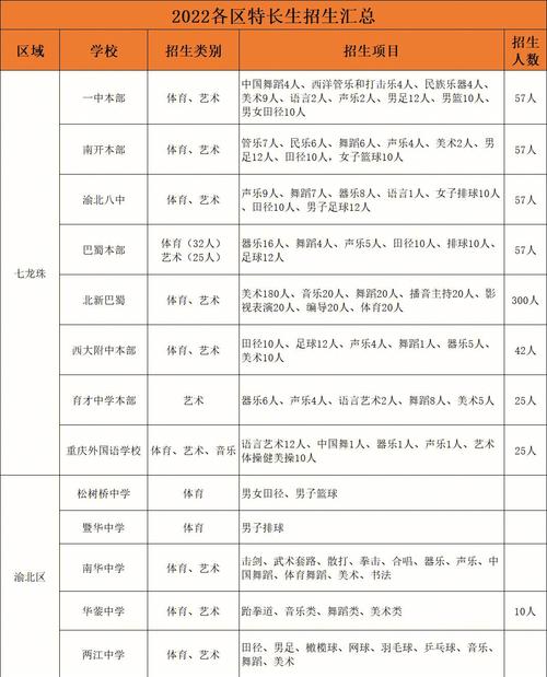 哪些大学有特长生