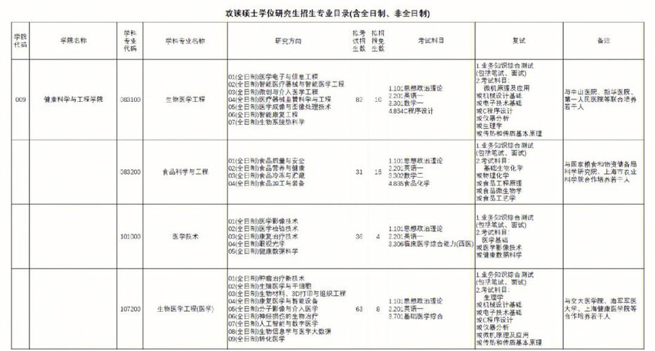 上海理工有些什么专业