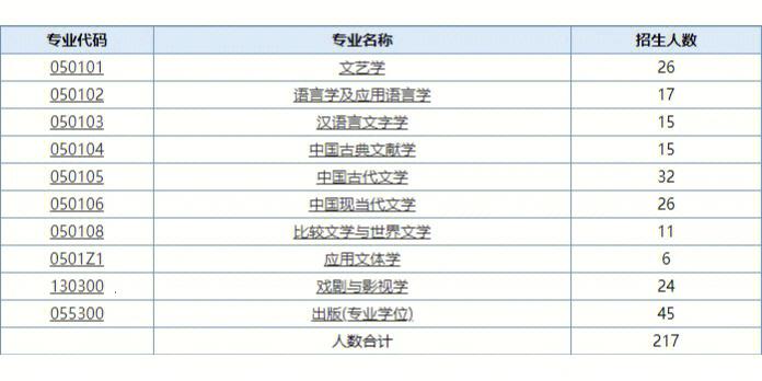 南京有师范的学校有哪些专业