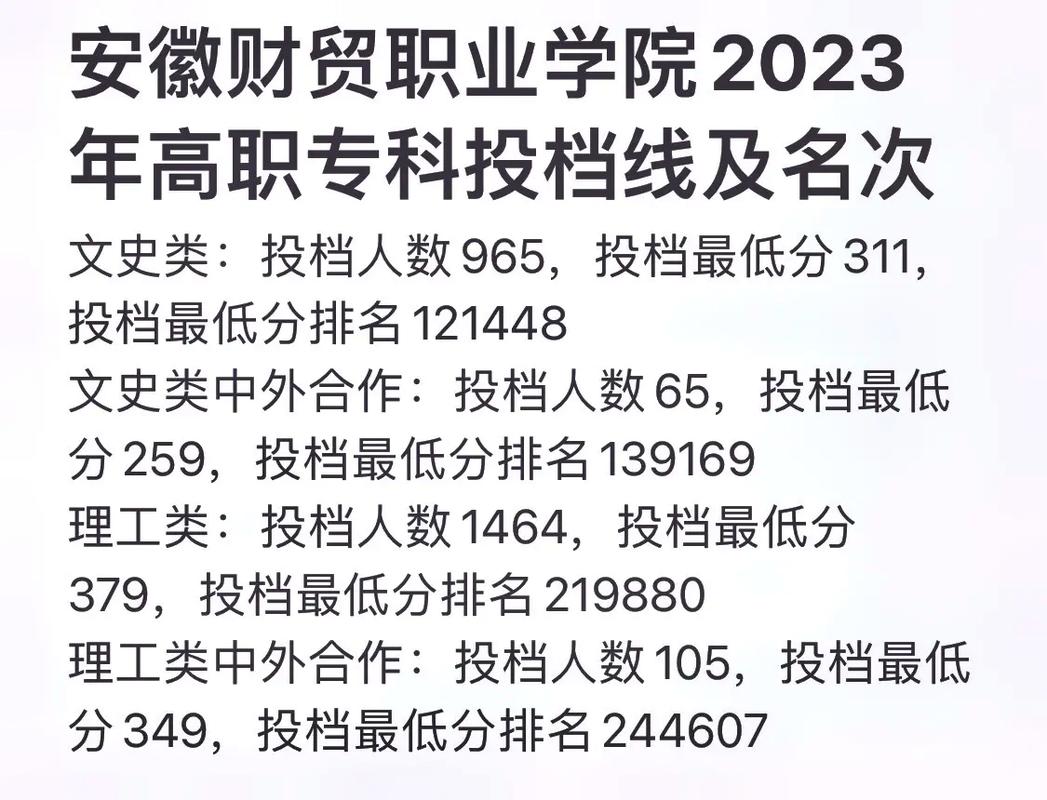 安徽财贸学院学什么