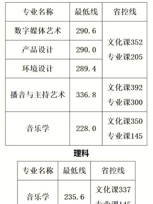 郑州有什么艺术类