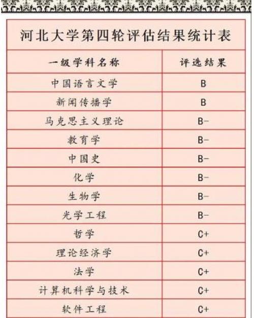 河北大学读什么专业