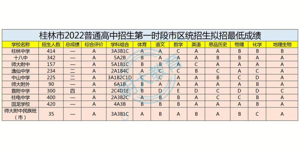 桂林有什么一本