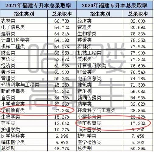 福建学管理什么大学最好