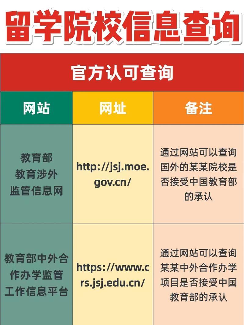 什么网站查大学