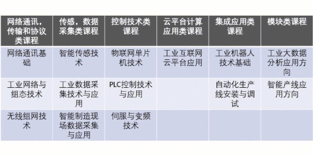 通讯工程专业学什么