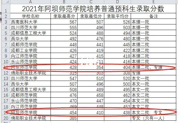 民族预科怎么录取