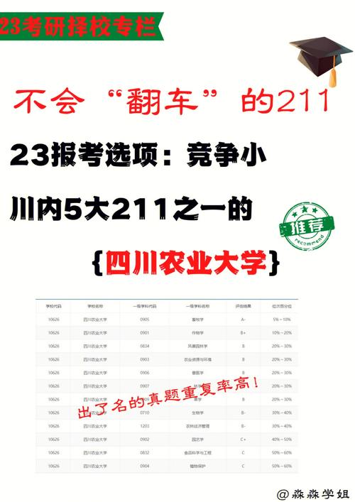 川农什么申请211