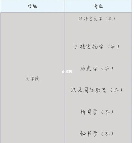 南通大学学什么专业好