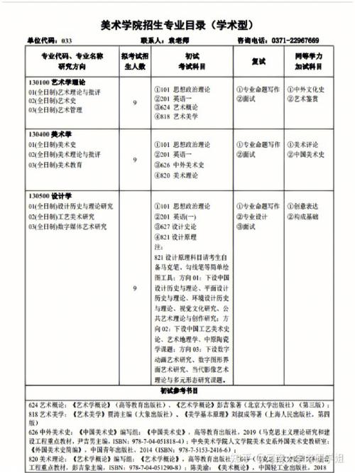 美术大学复查什么意思