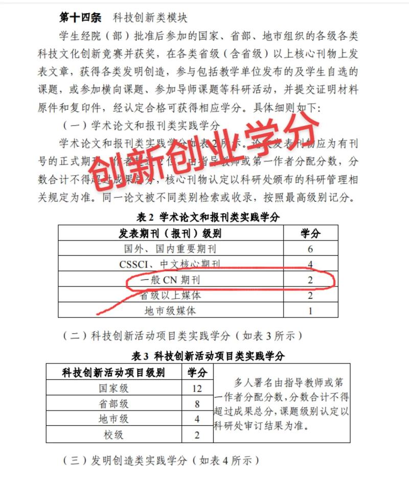 创新学分申请什么