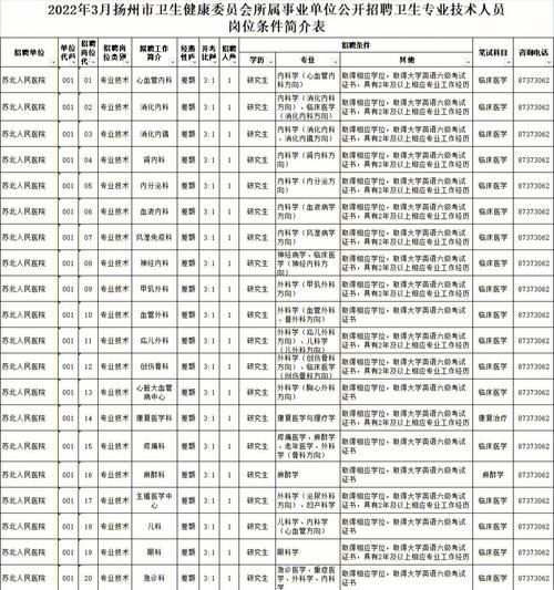 扬州技技有什么专业